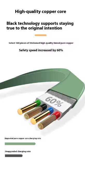 Super Fast Charging Three-in-One Cable